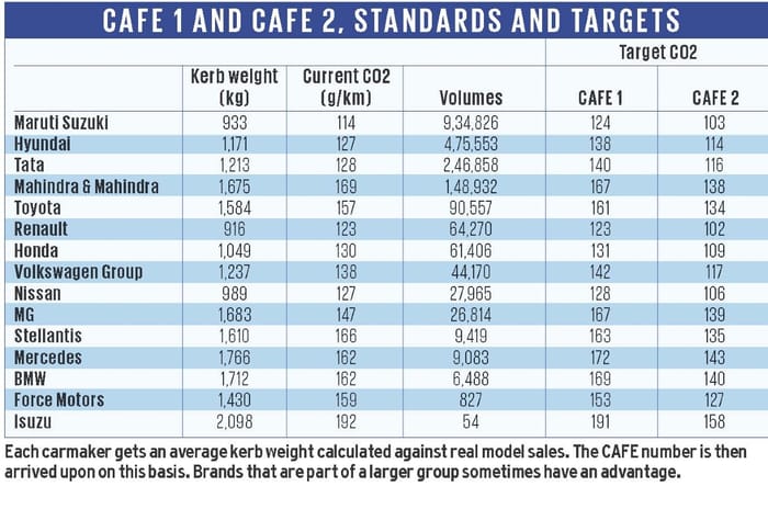 CAFE regulations and why they are important